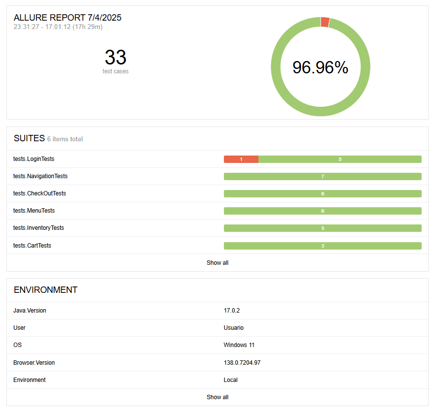 Allure Report Summary